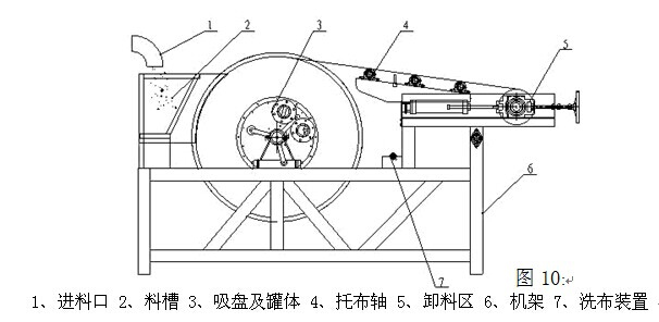 帶式壓濾機(jī)